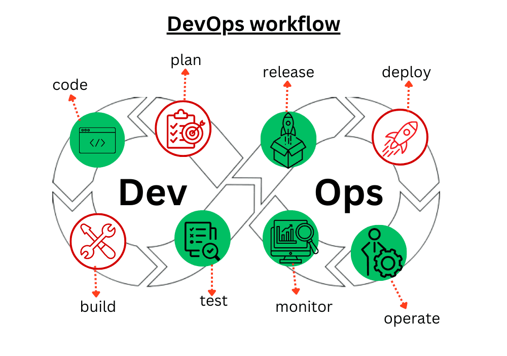 DevOps in 2025: The Future of Continuous Integration and Deployment