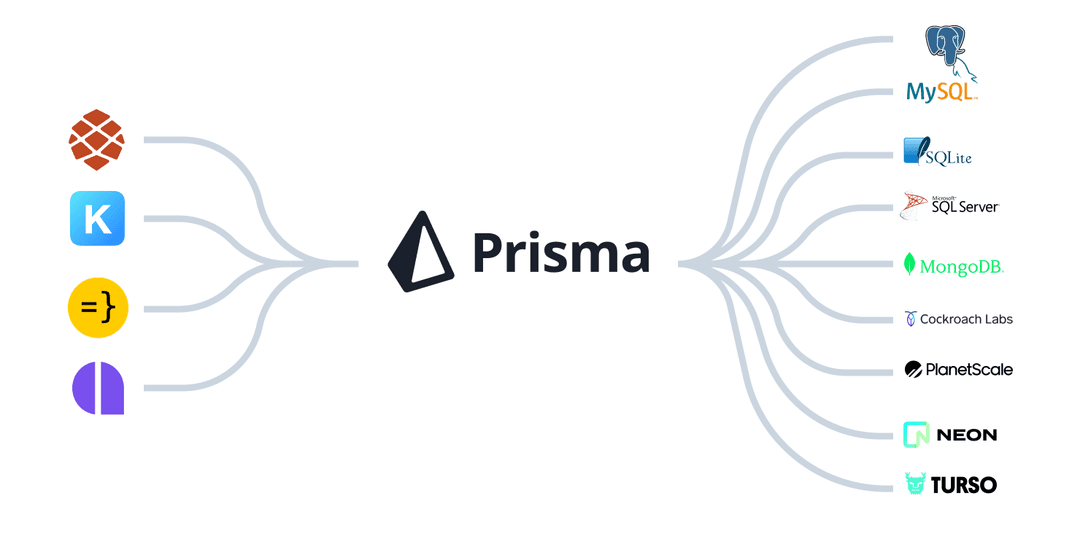 🌐 Why Prisma Is Changing the Way Developers Work with Databases