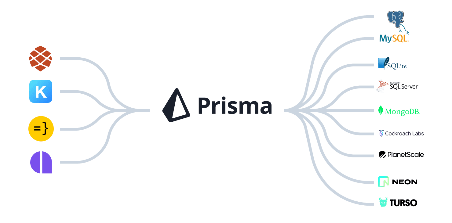 🌐 Why Prisma Is Changing the Way Developers Work with Databases